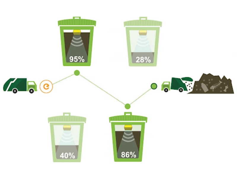 6 6