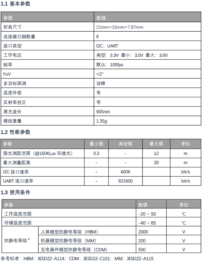 SDAM 参数 SDAM 参数