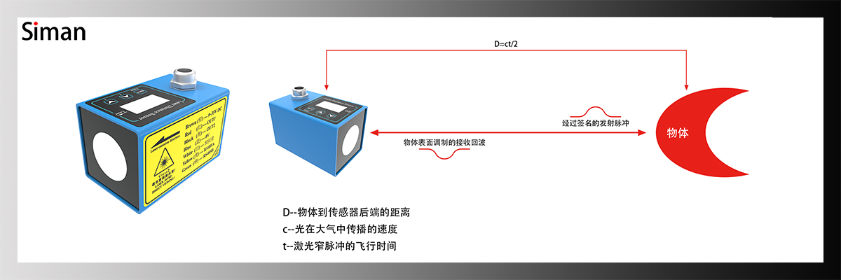 SDP 脉冲