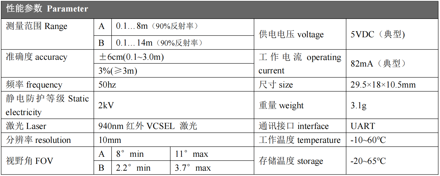 MUR3T 参数