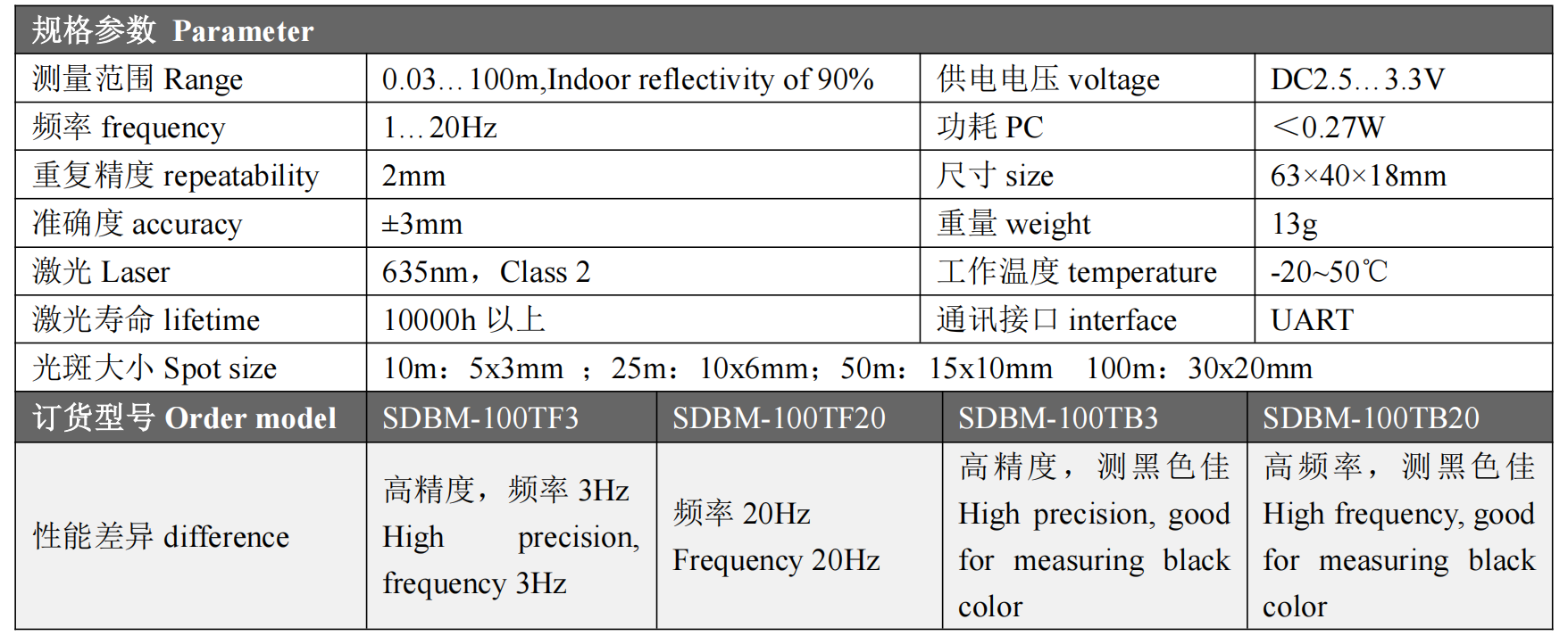 SDBM-100