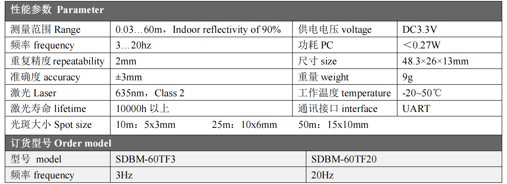 SDBM-60 SDBM-60
